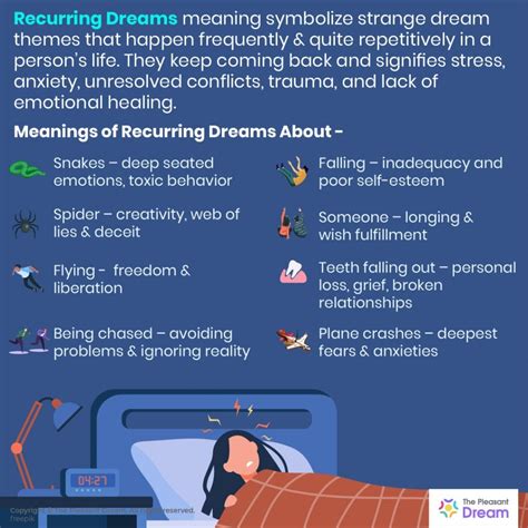Confronting Childhood Fears: The Symbolism of a Recurring Dream